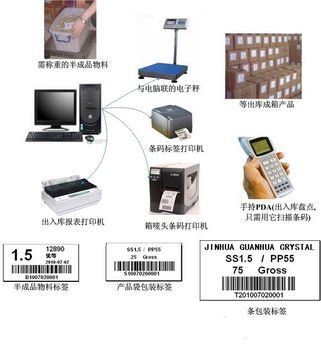 仓库条码管理系统